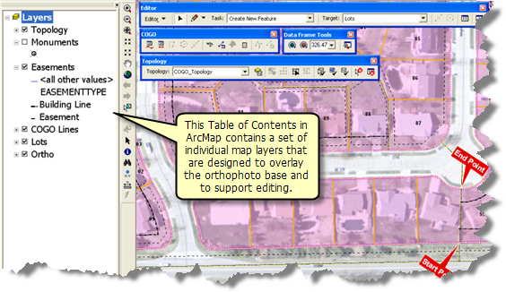 Independent map layers